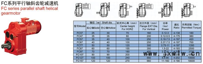 f系列减速机-平行轴减速机型号说明