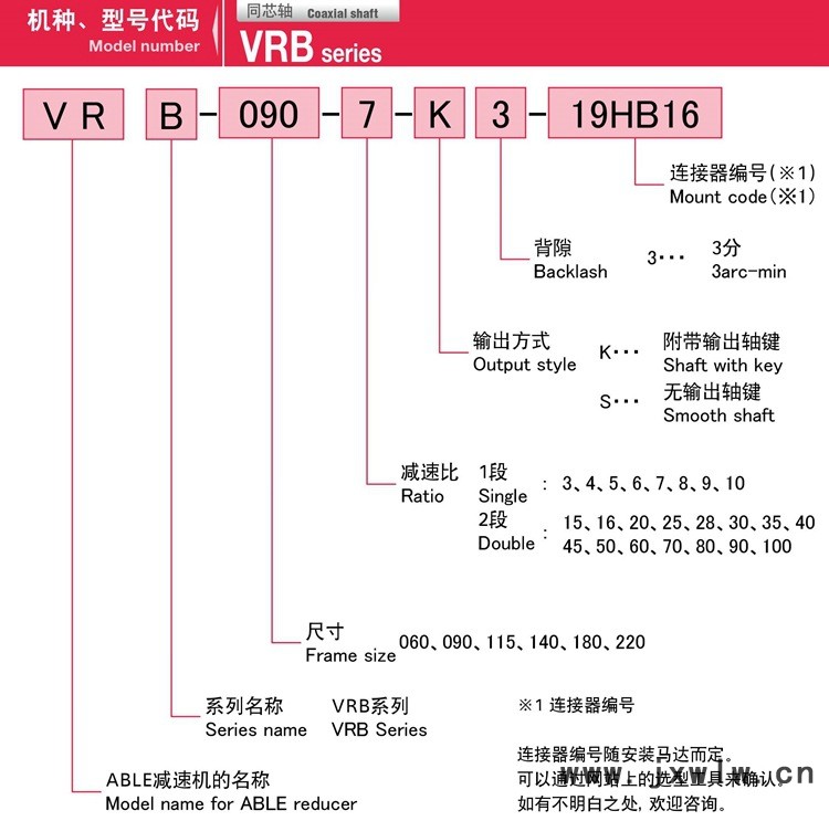 2-VRB系列新宝SHIMPO伺服马达专用减速机选型_副本