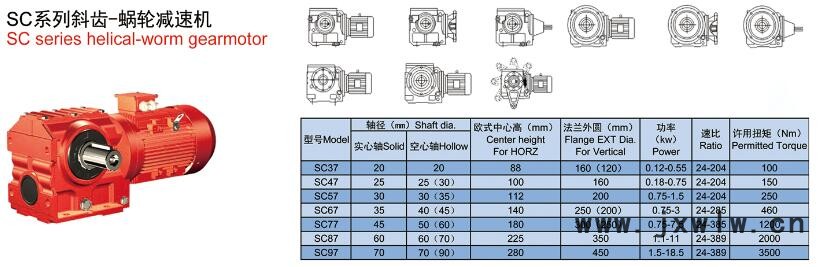 s系列齿轮减速机参数