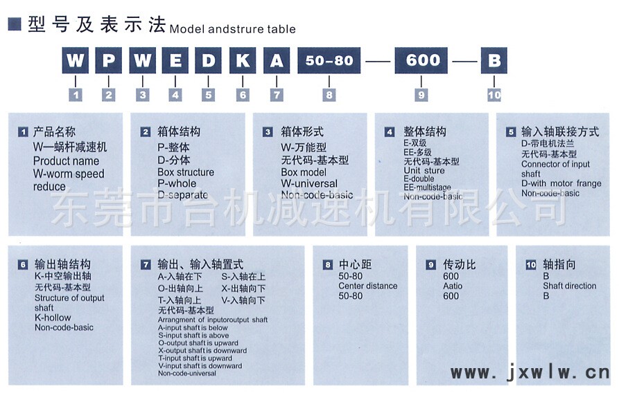 WP减速机代号解释