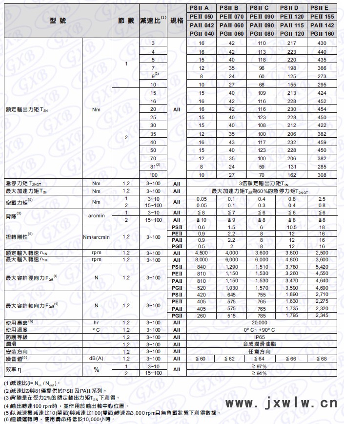 P2性能总_副本