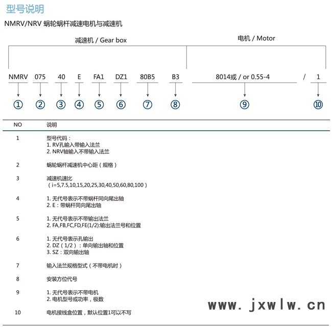 型号说明