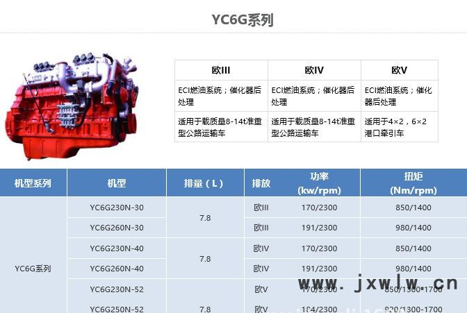 YC6G230N-30