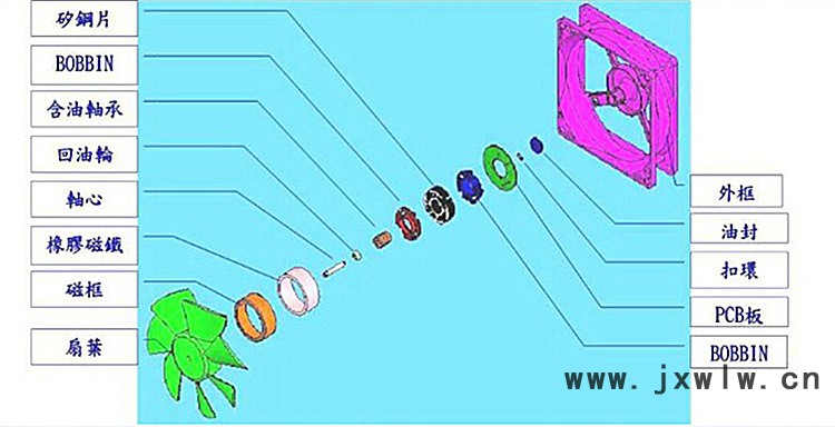 风扇结构图