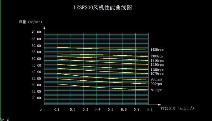 LZSR200 曲线图