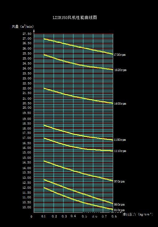 LZSR150曲线图