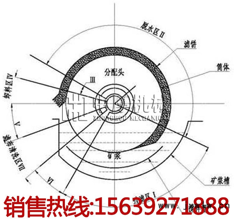 GW系列筒型外滤式真空过滤机