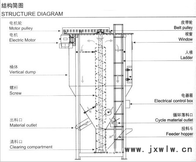 混料机结构图_meitu_1