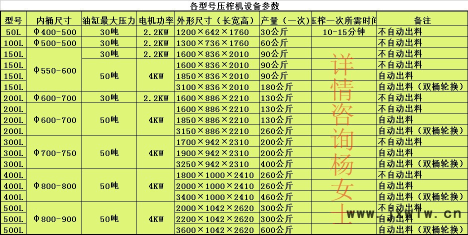 压榨机参数表2