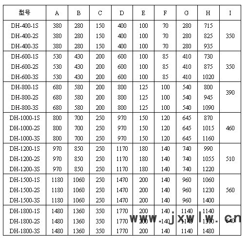 旋振筛外型尺寸表