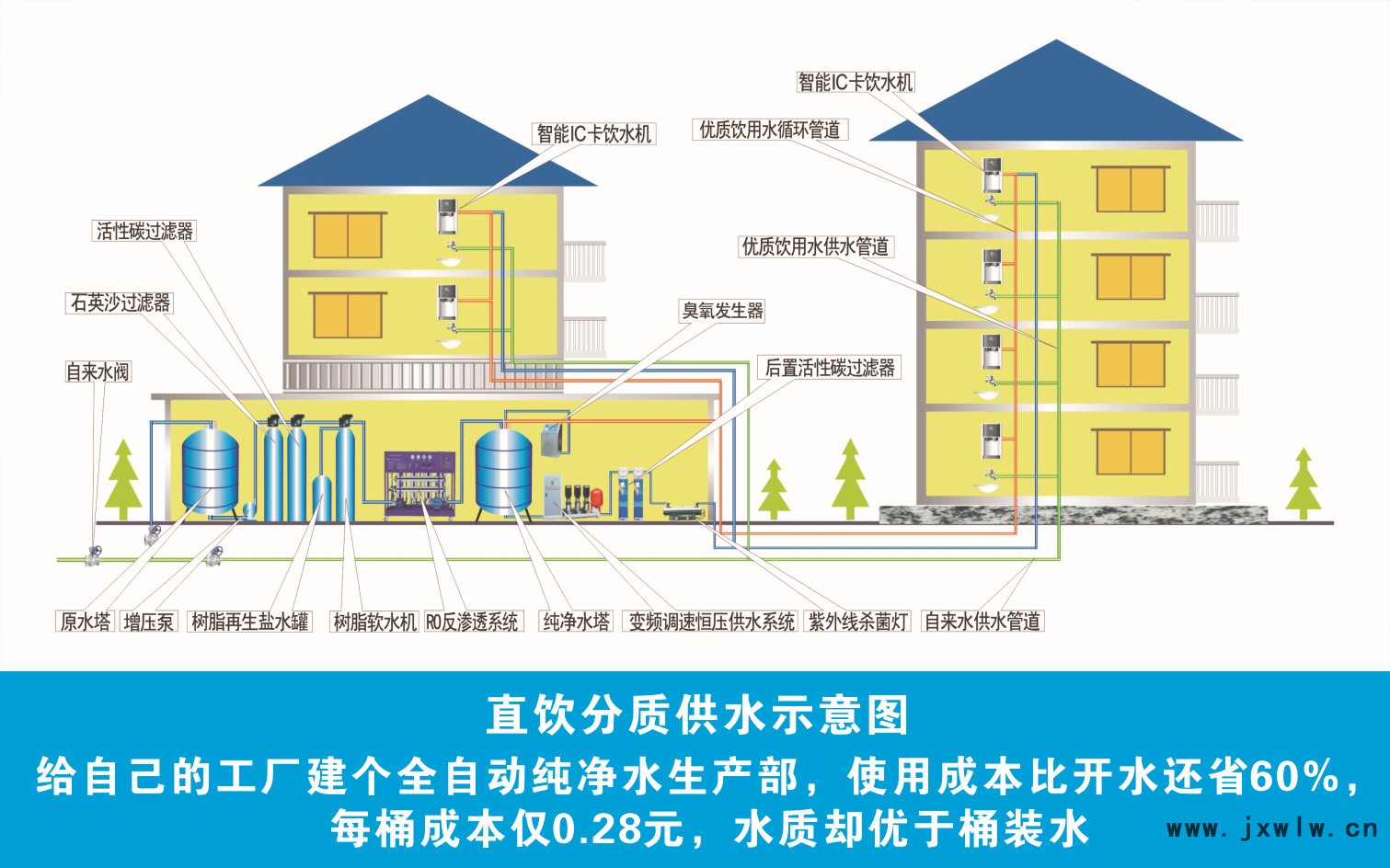 直饮水供水示意图