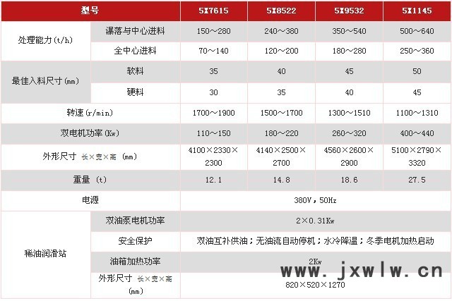 5X制砂机技术参数1