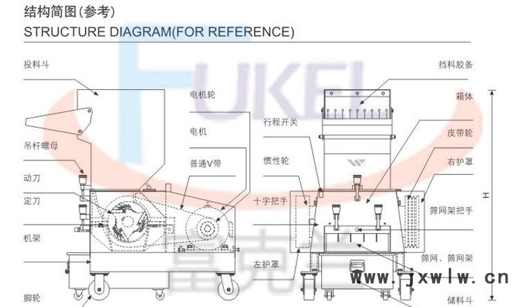 万能粉碎机 强力塑料破碎机