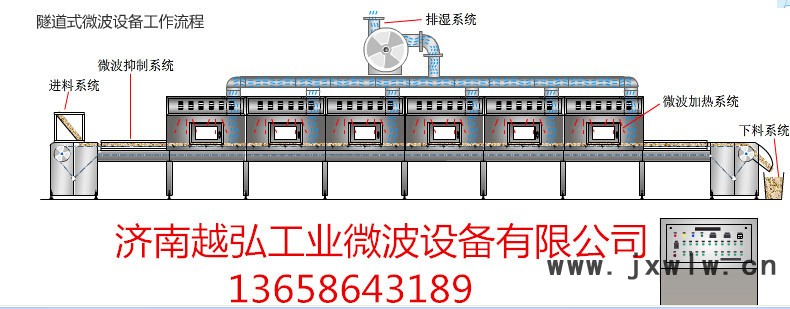 隧道式微波设备工作流程46KN[_4_副本