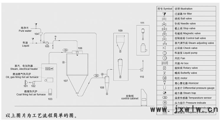 LPG工艺简图