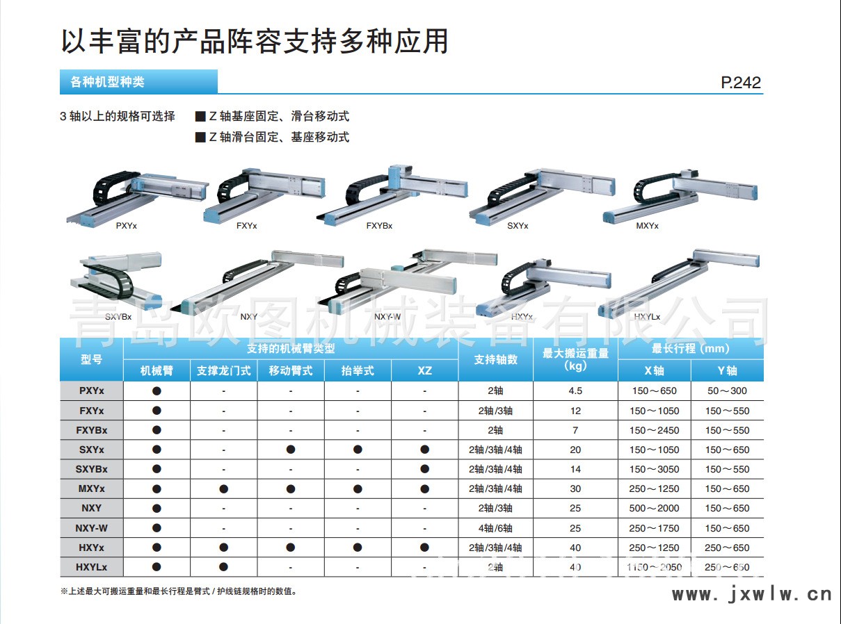 XY-X系列直交机器人特点2.png