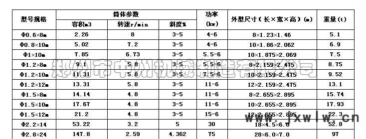 转筒烘干机技术参数