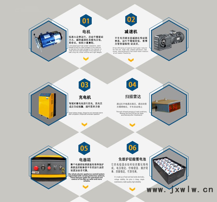 “磨具搬运轨道车