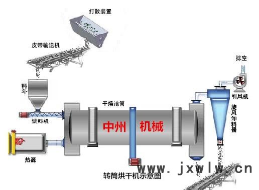 烘干机示意图