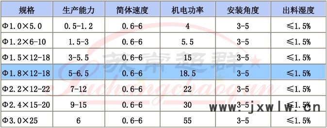 16HZG回转滚筒干燥机001