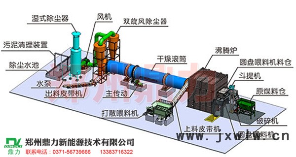 煤泥干燥设备工艺结构图