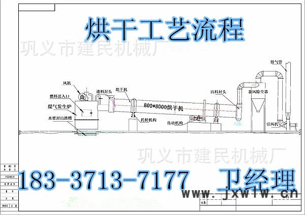 烘干机工艺流程