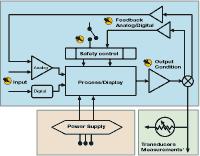 Three-dimensio<i></i>nal Testing for Industrial Systems