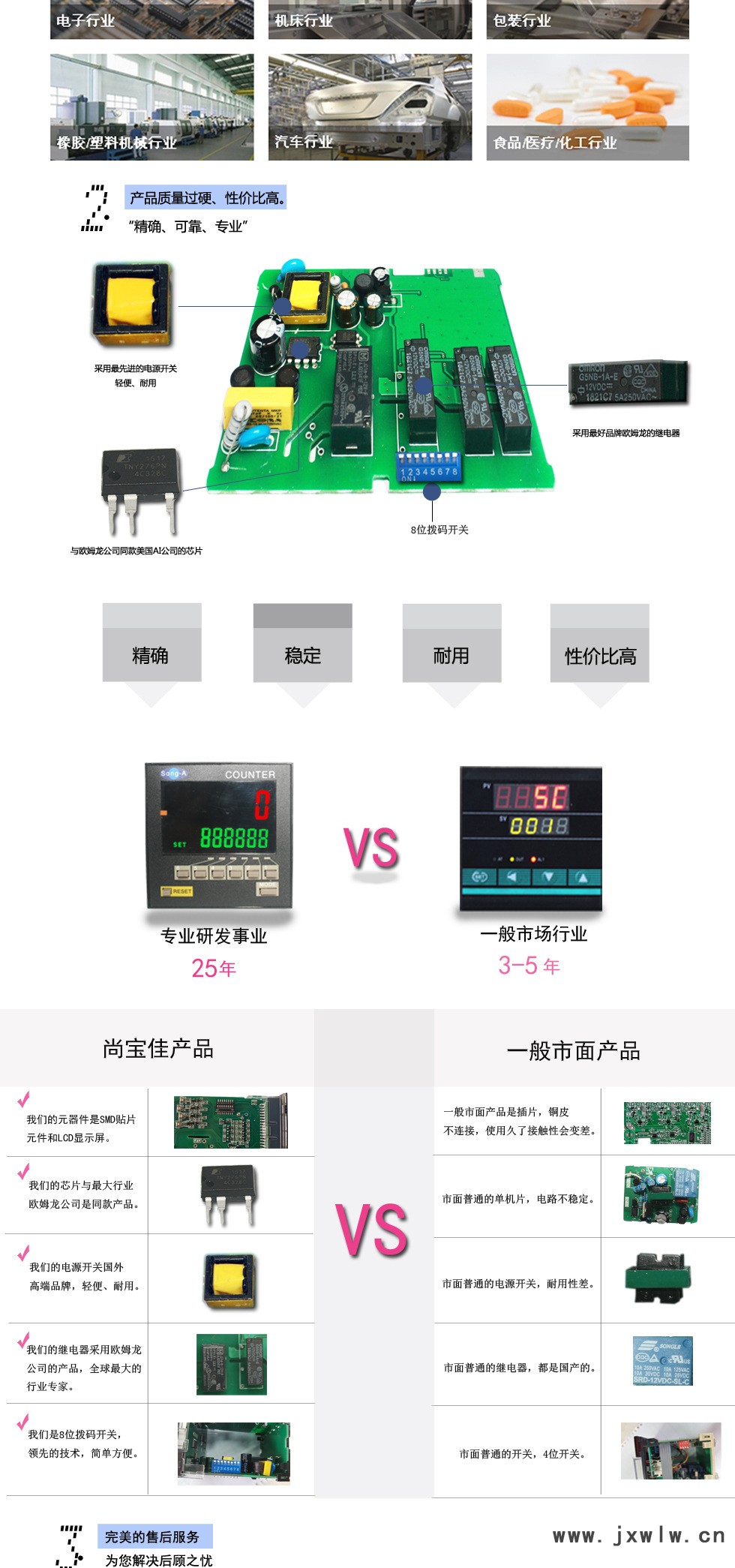 计数器72JS-ERQ_04