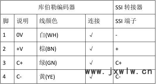 计数器6.130.012.850样机提供