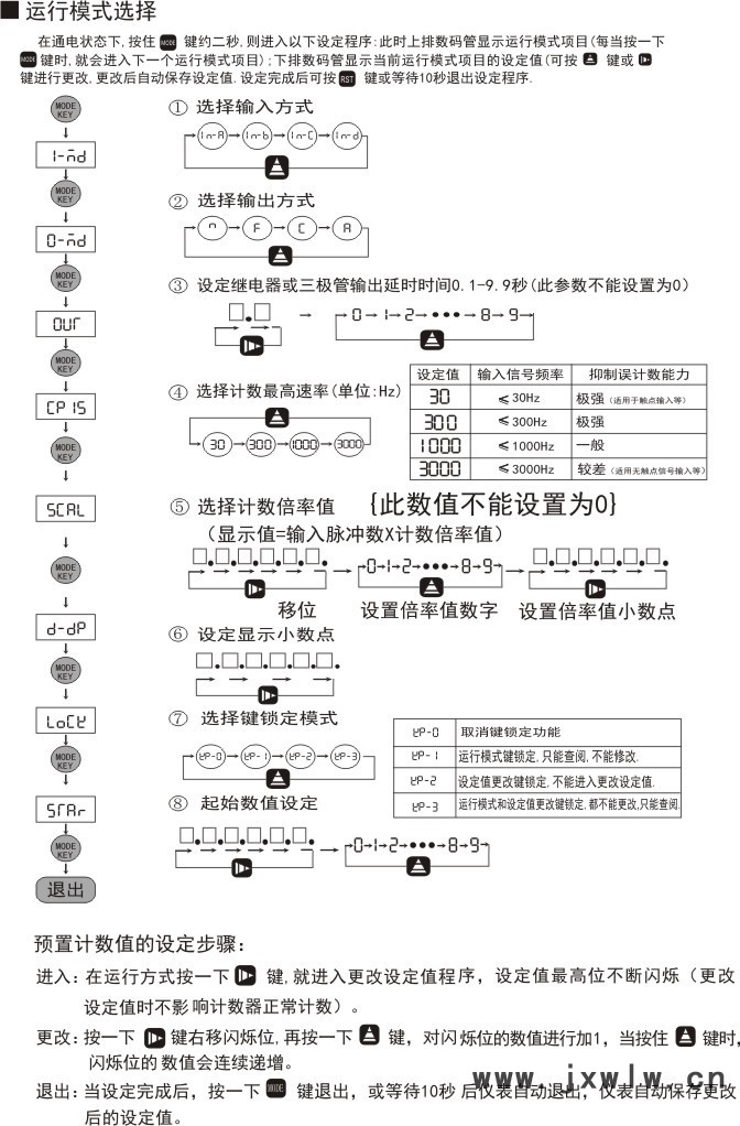 DSZ-M1长度计NPN