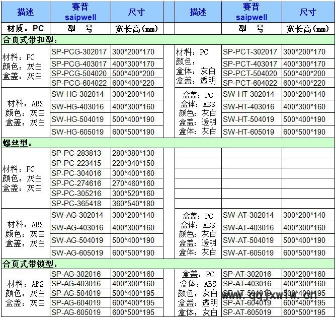 SP系列防水盒尺寸表格3