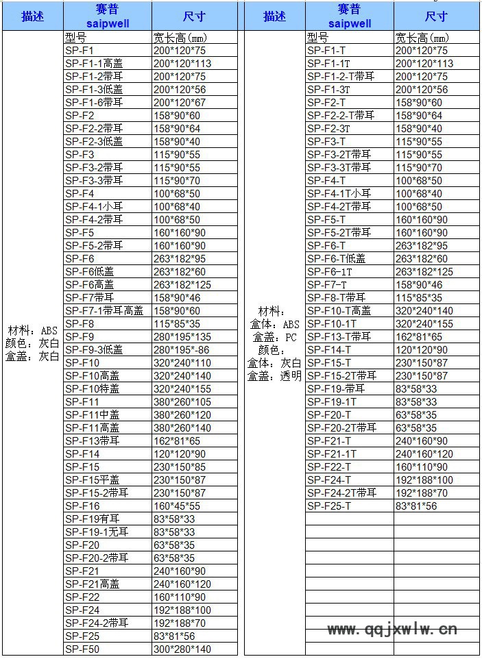 SP系列防水盒尺寸表格1