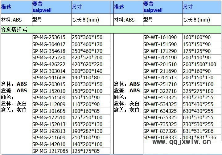 SP系列防水盒尺寸表格2