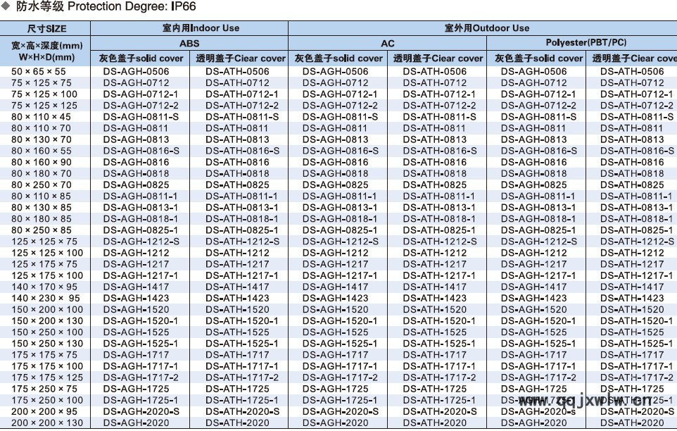 DS-AGS系列防水盒尺寸表格