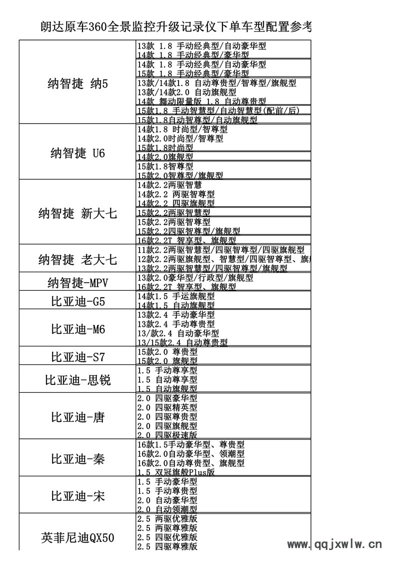 安装车型表