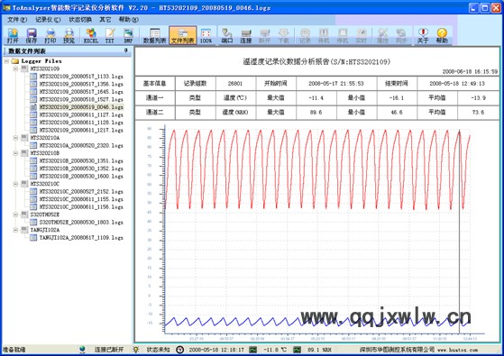 ToAnalyzer