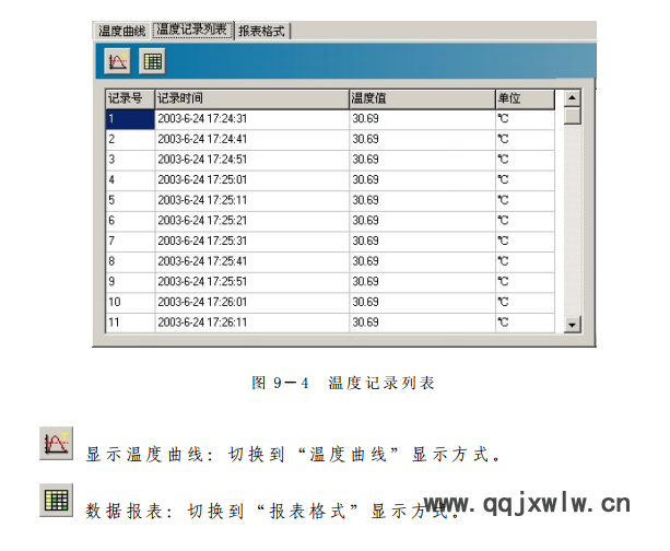 便携式温度记录器，高温型温度验证仪，不锈钢探针温度记录器，整机投入式温度记录器，药企温度验证仪