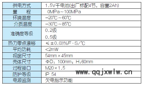 QQ截图20141128135348