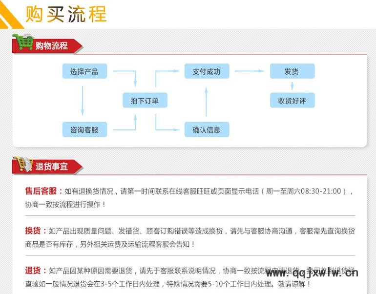 购买流程