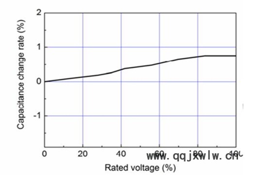 50KV50PK 高频高压陶瓷电容 无损探伤检测设备专用