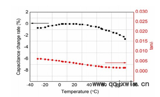 50KV50PK 高频高压陶瓷电容 无损探伤检测设备专用