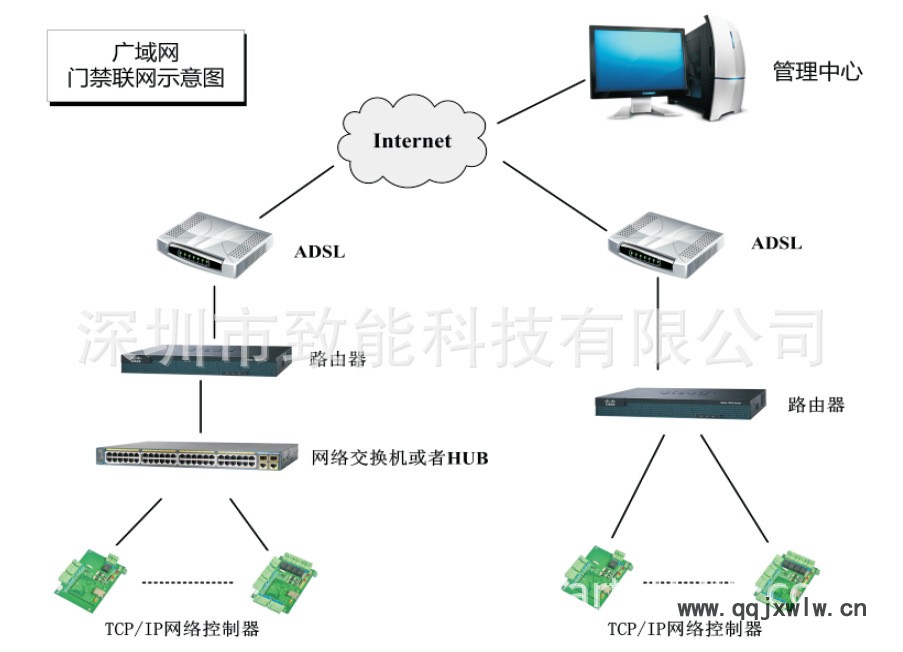 T系广域网示意图