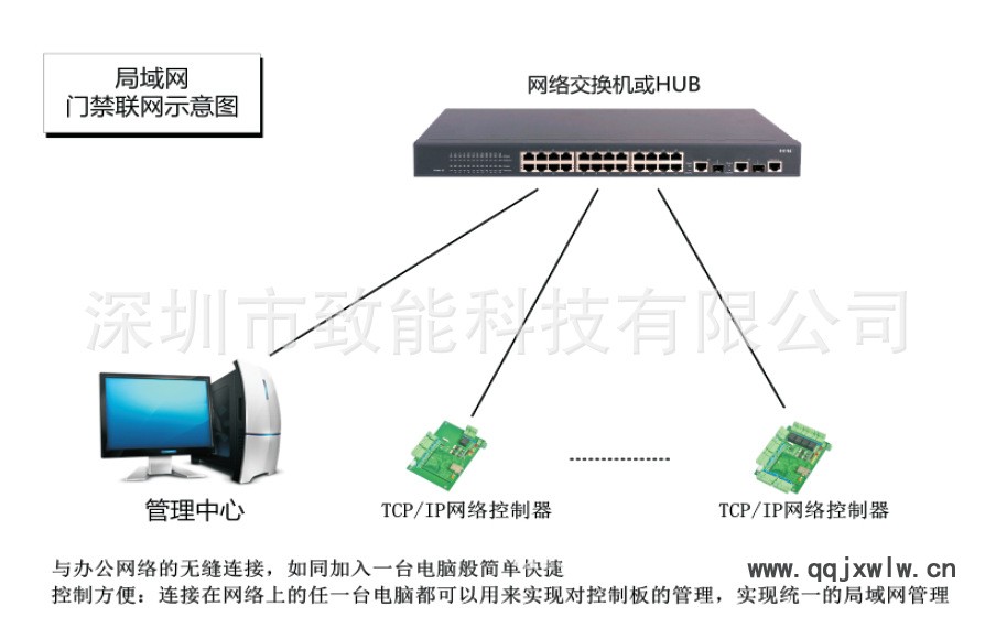 T系局域网示意图