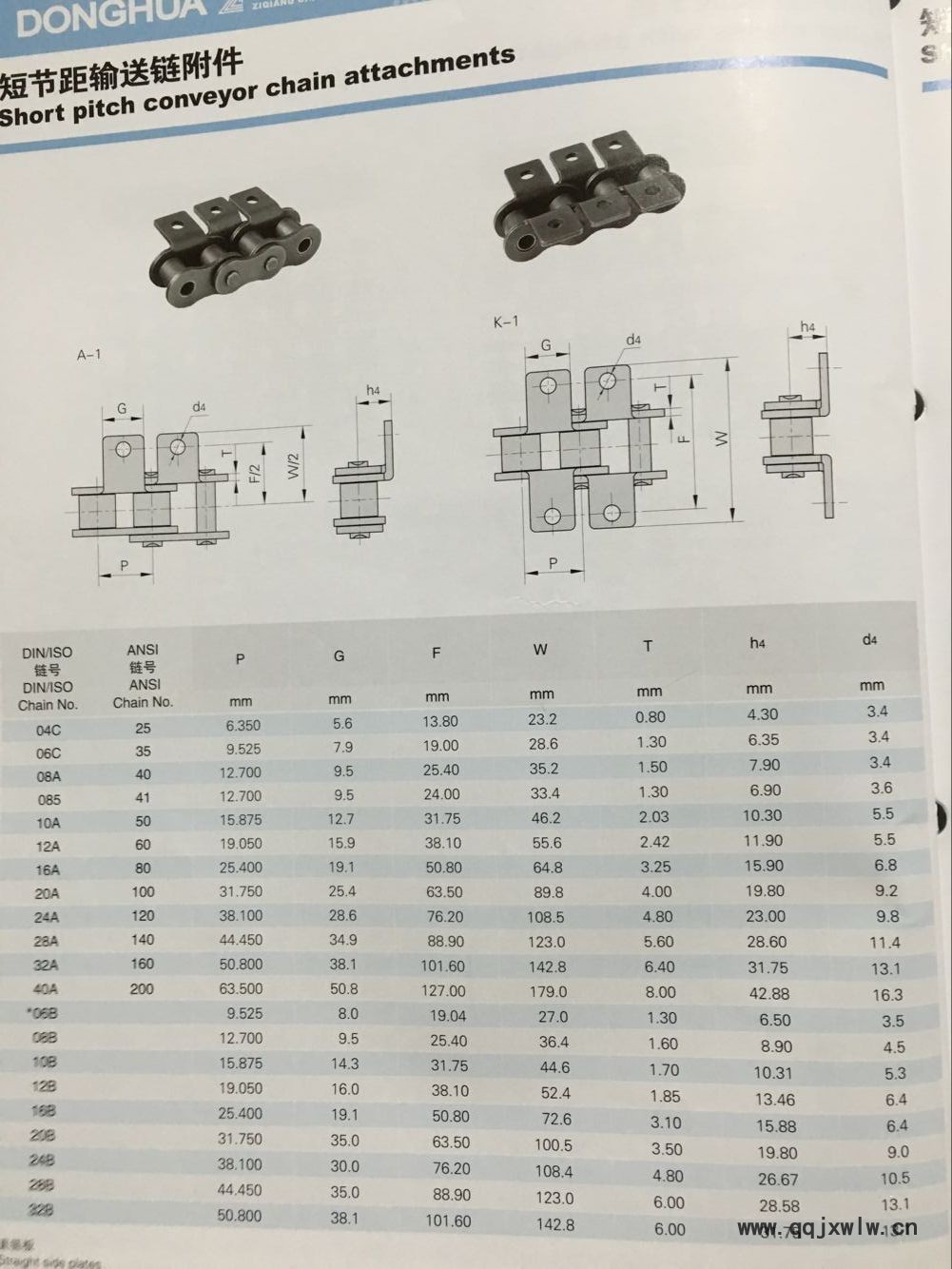 A系单孔附件