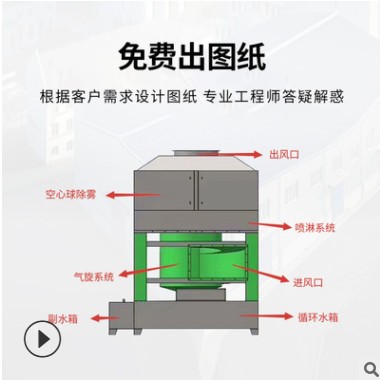 现货供应PP喷淋塔 车间粉尘废气处理专用设备气旋塔 不锈钢气旋塔